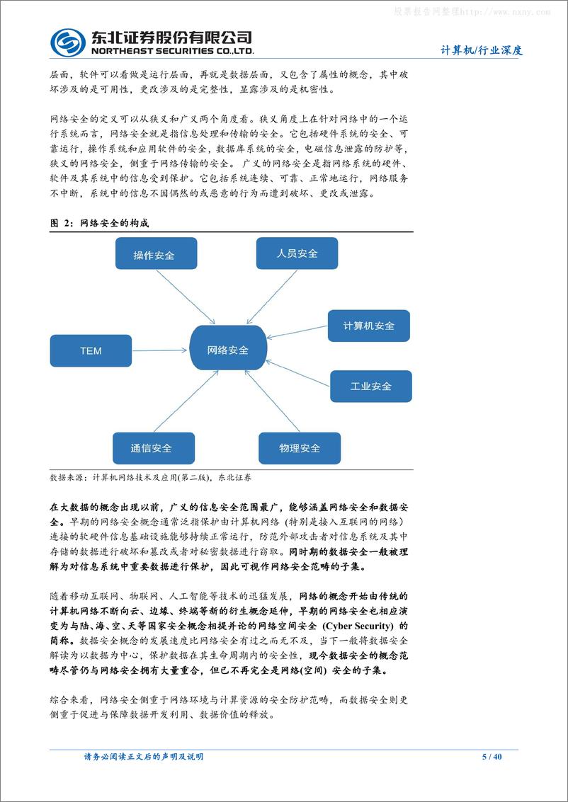 《东北证券-计算机行业深度报告-数据安全：快速崛起的数字经济之“盾”-230605》 - 第5页预览图