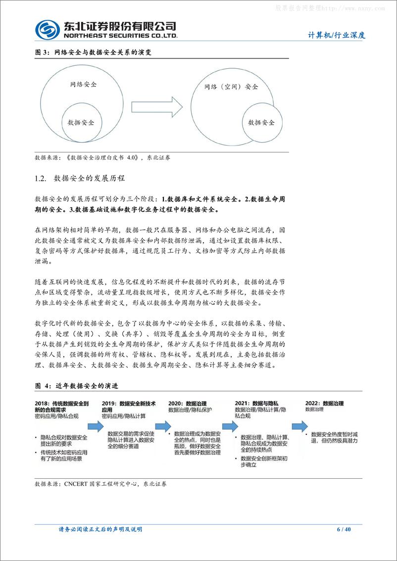 《东北证券-计算机行业深度报告-数据安全：快速崛起的数字经济之“盾”-230605》 - 第6页预览图