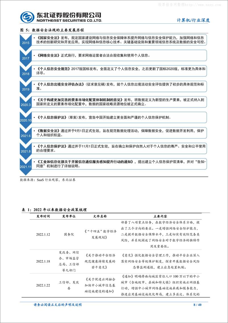 《东北证券-计算机行业深度报告-数据安全：快速崛起的数字经济之“盾”-230605》 - 第8页预览图