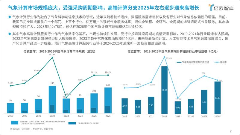 《风云可测-气象高端计算服务发展研究报告(2023-2024)-16页》 - 第7页预览图