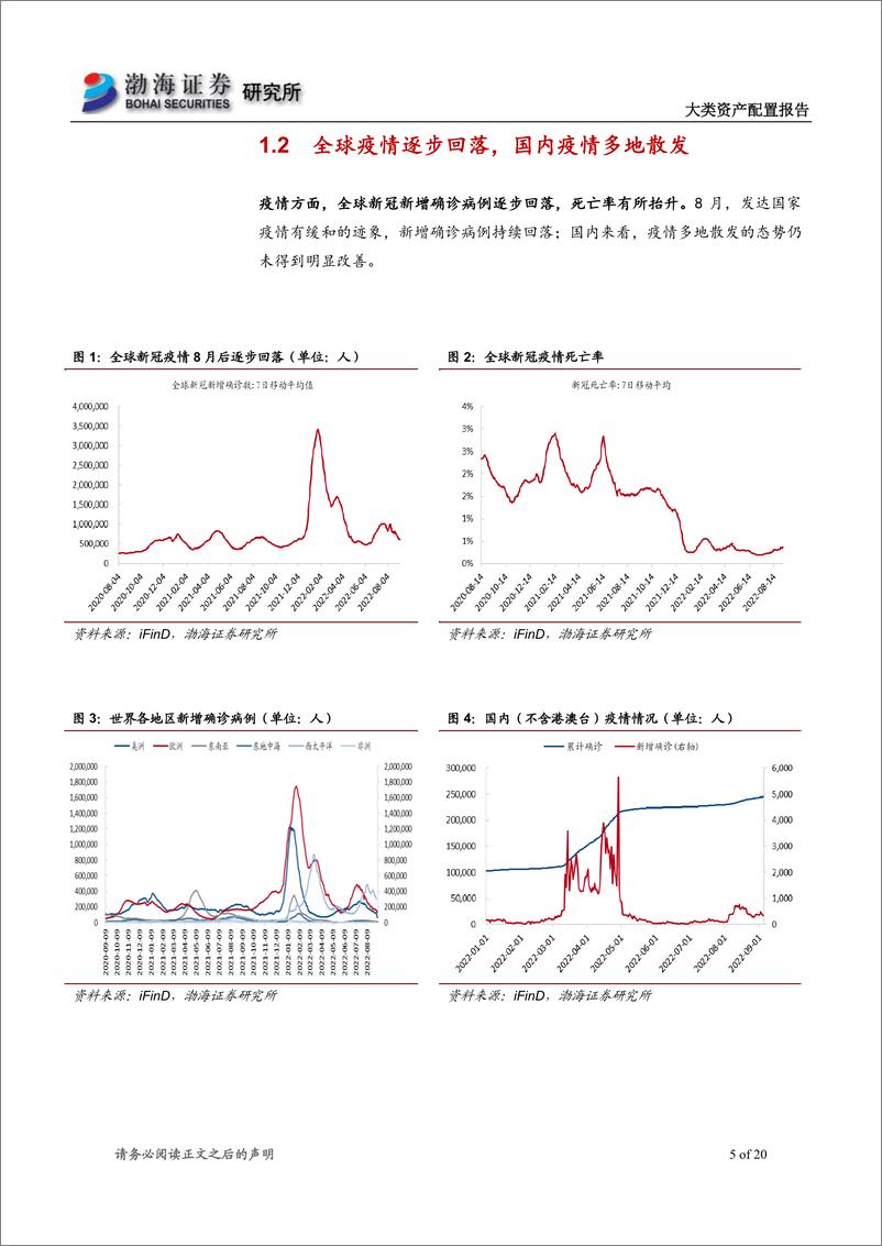 《2022年9月大类资产配置报告：油价仍以震荡为主，美元指数压制金价-20220906-渤海证券-20页》 - 第6页预览图