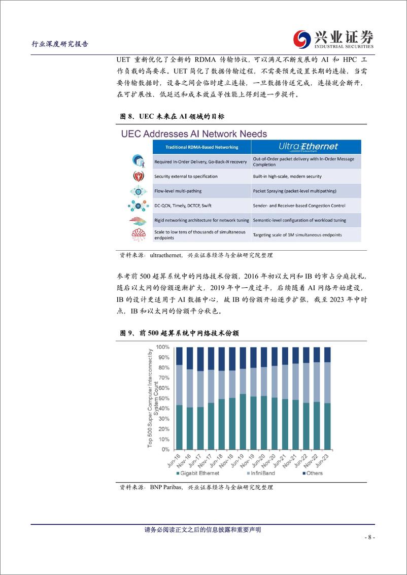 《电子行业深度研究报告：800G以太网交换机有望放量，高速PCB需求爆发-241009-兴业证券-28页》 - 第8页预览图