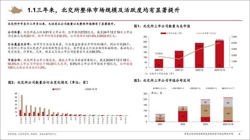 《北交所2025年投资策略报告：合抱之木，生于毫末-241221-西部证券-48页》 - 第4页预览图