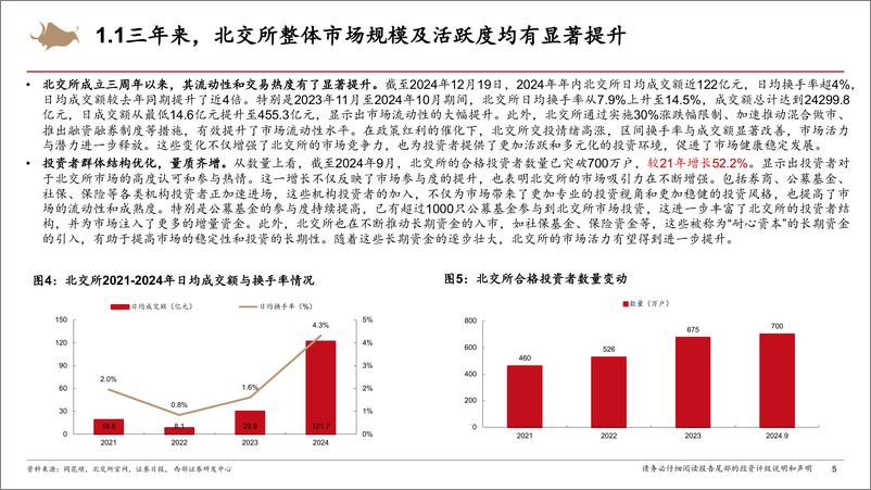 《北交所2025年投资策略报告：合抱之木，生于毫末-241221-西部证券-48页》 - 第5页预览图