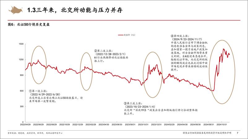 《北交所2025年投资策略报告：合抱之木，生于毫末-241221-西部证券-48页》 - 第7页预览图