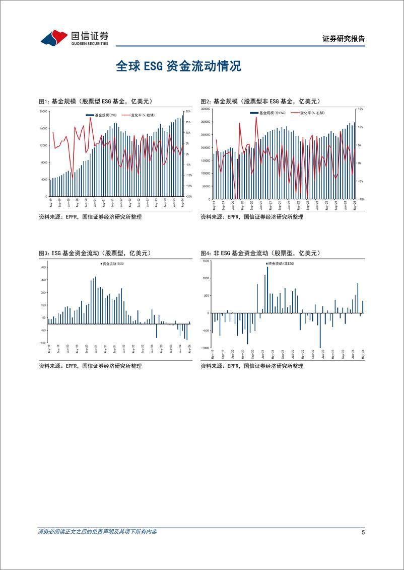《全球ESG资金追踪表(2024年第五期)：ESG投资回暖，全球股票型ESG基金资金转为净流入-240711-国信证券-22页》 - 第5页预览图