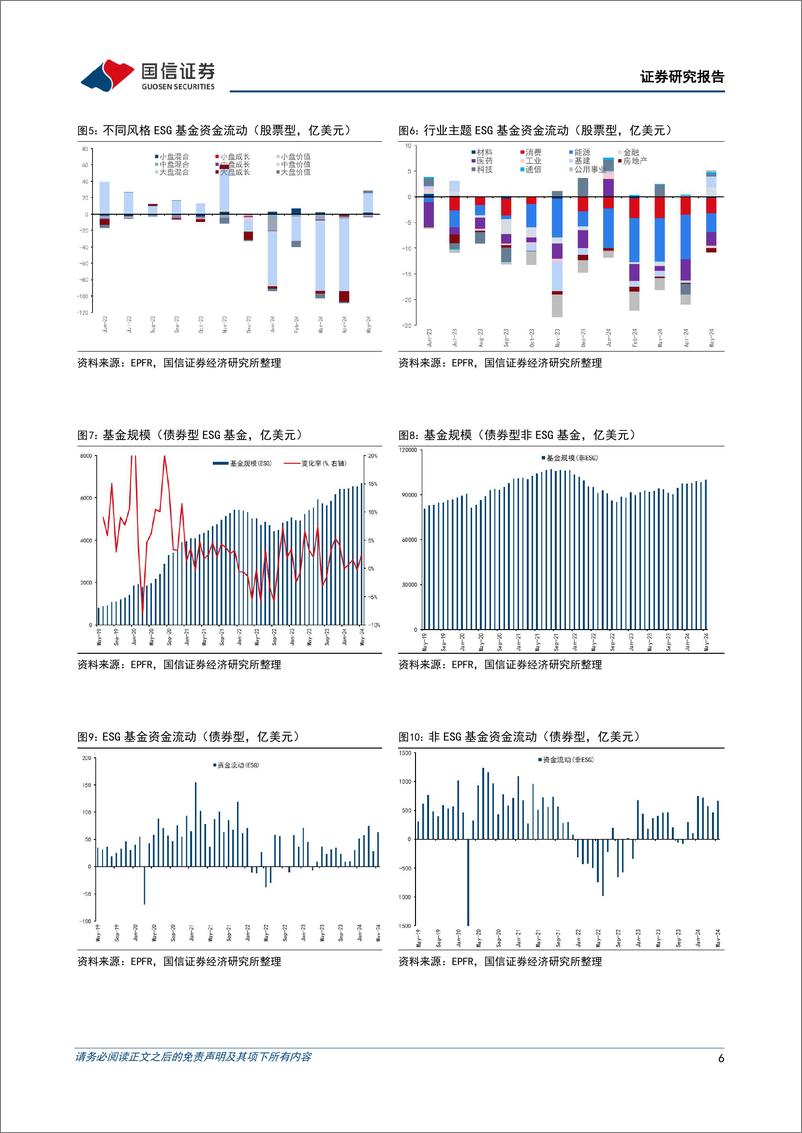 《全球ESG资金追踪表(2024年第五期)：ESG投资回暖，全球股票型ESG基金资金转为净流入-240711-国信证券-22页》 - 第6页预览图