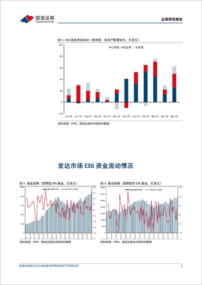 《全球ESG资金追踪表(2024年第五期)：ESG投资回暖，全球股票型ESG基金资金转为净流入-240711-国信证券-22页》 - 第7页预览图