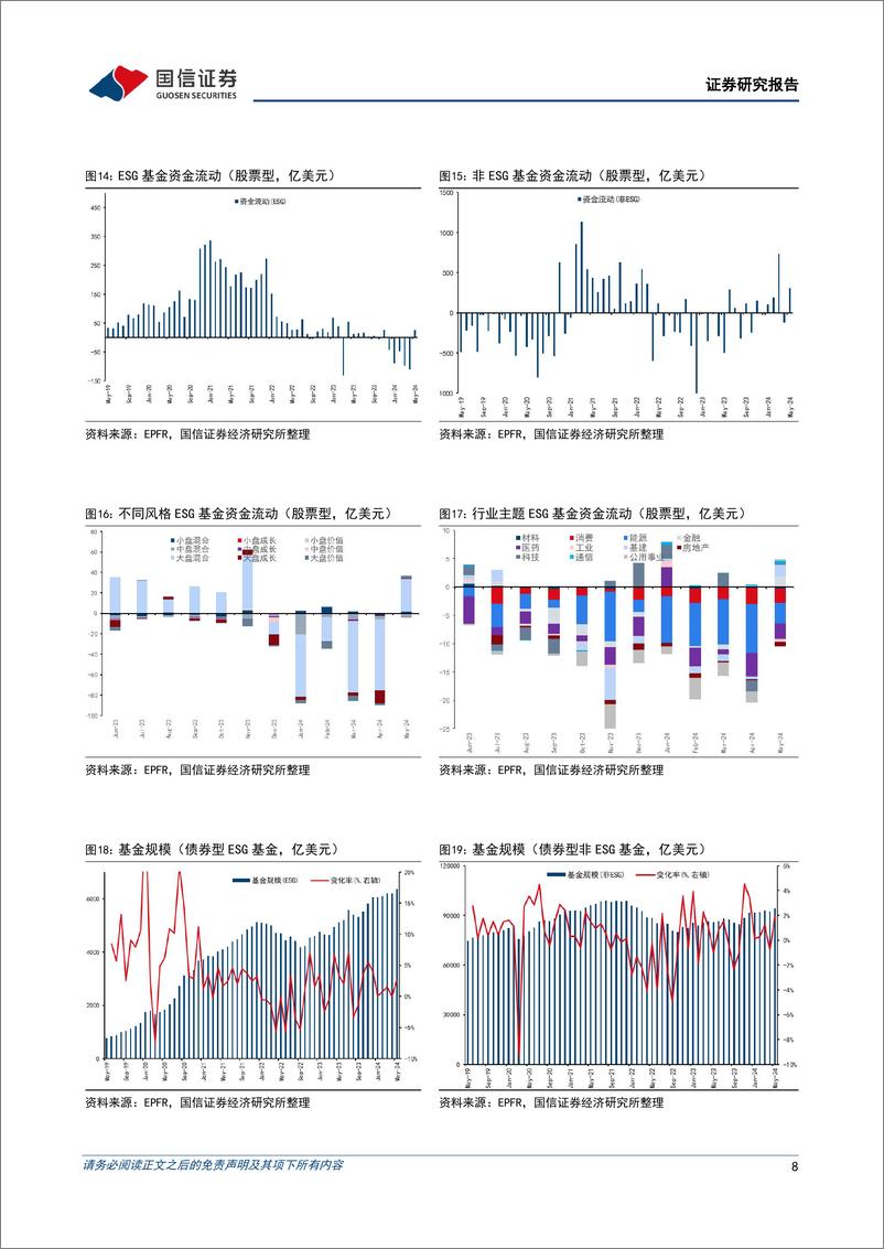 《全球ESG资金追踪表(2024年第五期)：ESG投资回暖，全球股票型ESG基金资金转为净流入-240711-国信证券-22页》 - 第8页预览图