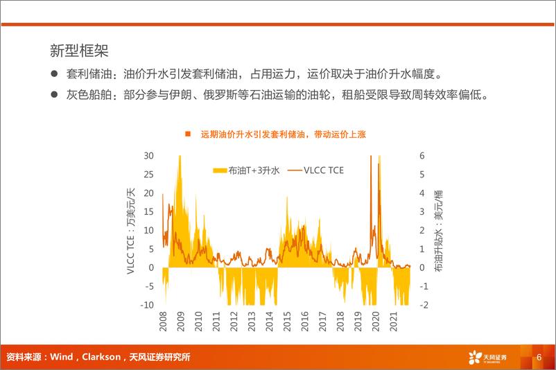 《交运行业首席联盟培训：供给新格局，运价新周期-240705-天风证券-35页》 - 第6页预览图