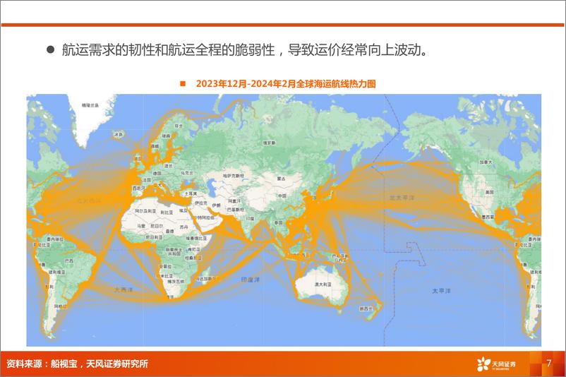 《交运行业首席联盟培训：供给新格局，运价新周期-240705-天风证券-35页》 - 第7页预览图