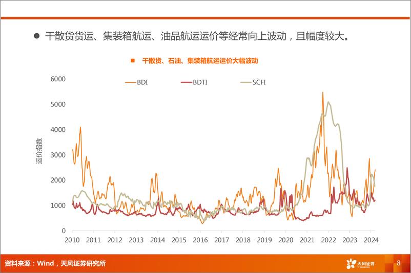 《交运行业首席联盟培训：供给新格局，运价新周期-240705-天风证券-35页》 - 第8页预览图