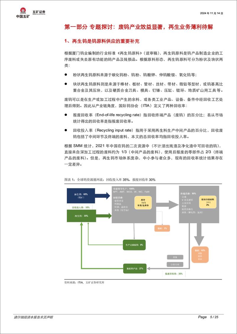 《有色金属行业脉动跟踪：废钨产业效益显著，再生业务薄利待解-241114-五矿证券-25页》 - 第5页预览图