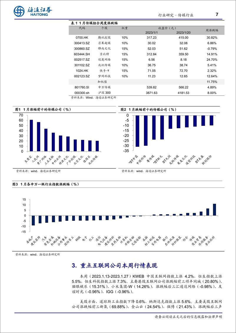 《20230129-海通证券-传媒行业2月月报：平台企业政策持续回暖，关注互联网、游戏、影视等疫后复苏方向》 - 第7页预览图