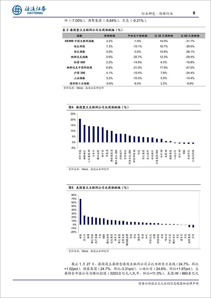 《20230129-海通证券-传媒行业2月月报：平台企业政策持续回暖，关注互联网、游戏、影视等疫后复苏方向》 - 第8页预览图