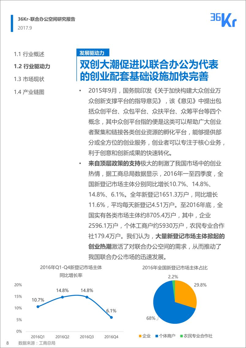 《36kr-联合办公空间研究报告 - 20170913 v6》 - 第8页预览图