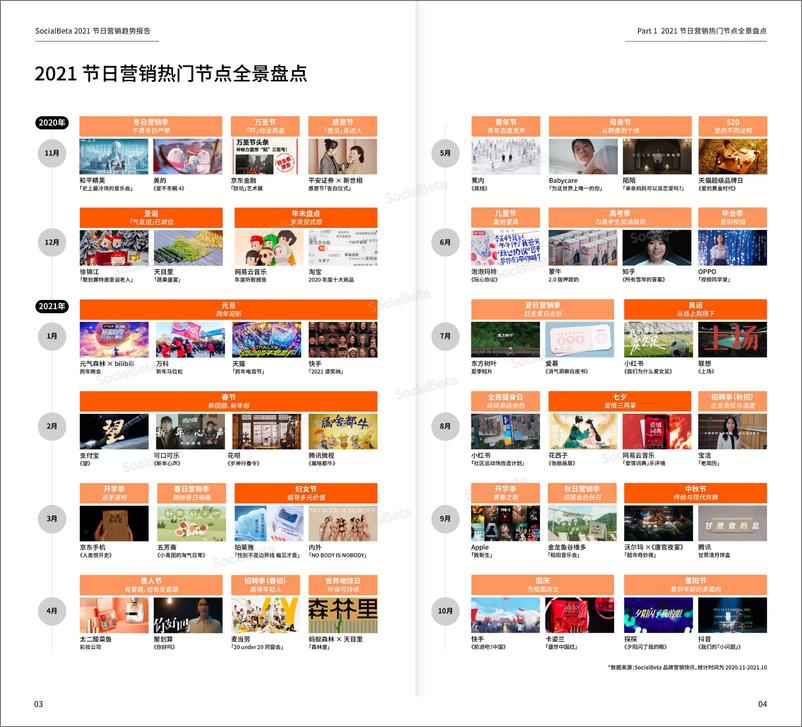 《2021-2022年节日营销趋势报告-202111》 - 第5页预览图