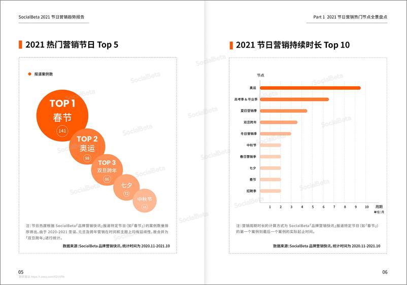 《2021-2022年节日营销趋势报告-202111》 - 第6页预览图