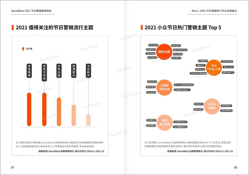 《2021-2022年节日营销趋势报告-202111》 - 第7页预览图