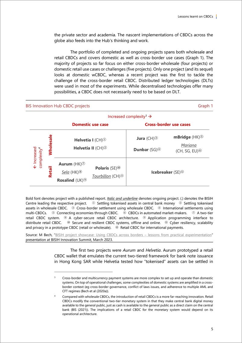 《国际清算银行-CBDC的经验教训（英）-2023.7-33页》 - 第6页预览图