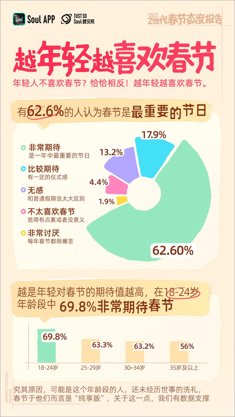 《2025 Z世代春节态度报告》 - 第2页预览图