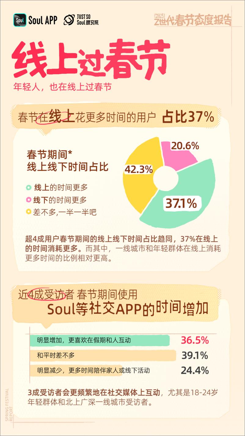 《2025 Z世代春节态度报告》 - 第5页预览图