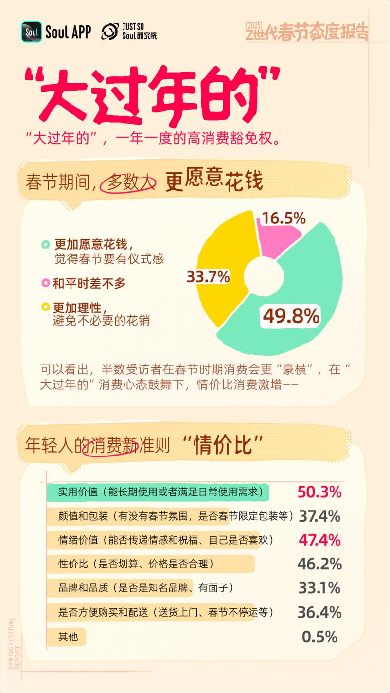 《2025 Z世代春节态度报告》 - 第7页预览图