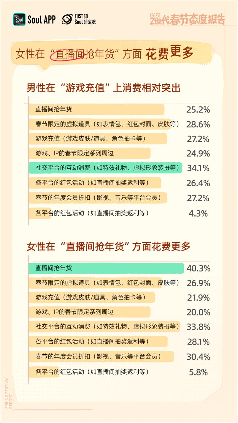 《2025 Z世代春节态度报告》 - 第8页预览图