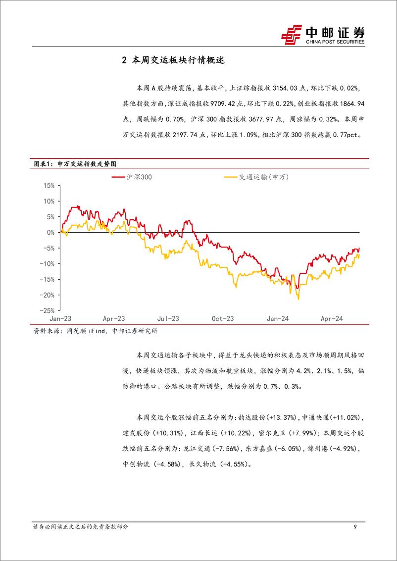 《交通运输行业报告：龙头快递表态“不做亏损件”，快递单价降幅收窄-240519-中邮证券-25页》 - 第8页预览图