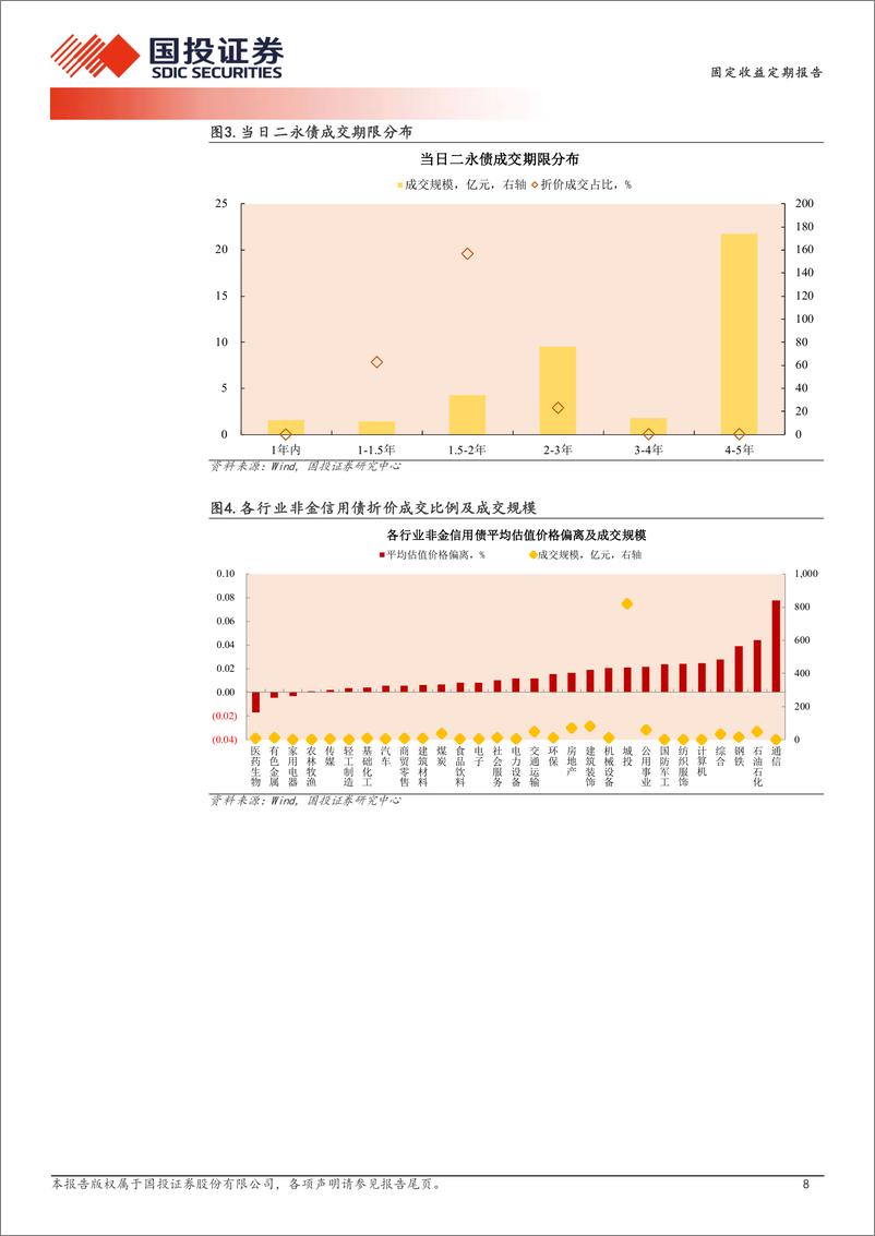 《11月21日信用债异常成交跟踪-241122-国投证券-10页》 - 第8页预览图