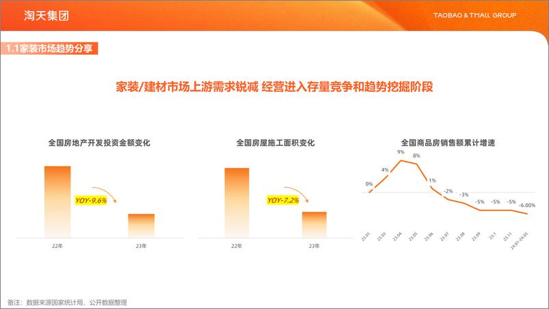 《家装家居行业解决方案》 - 第5页预览图