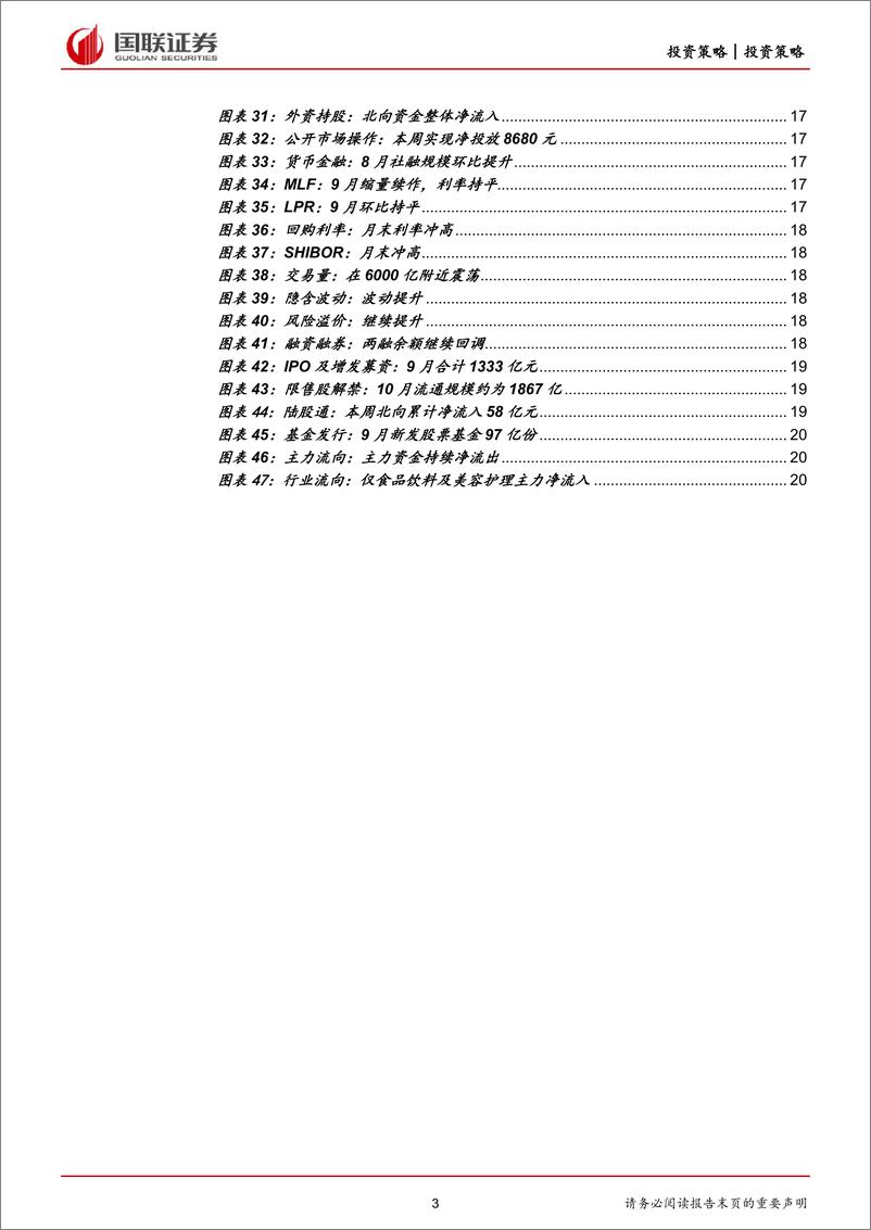 《2022年10月策略月报：加息扰动犹存，关注四季度估值切换行情-20221009-国联证券-22页》 - 第4页预览图