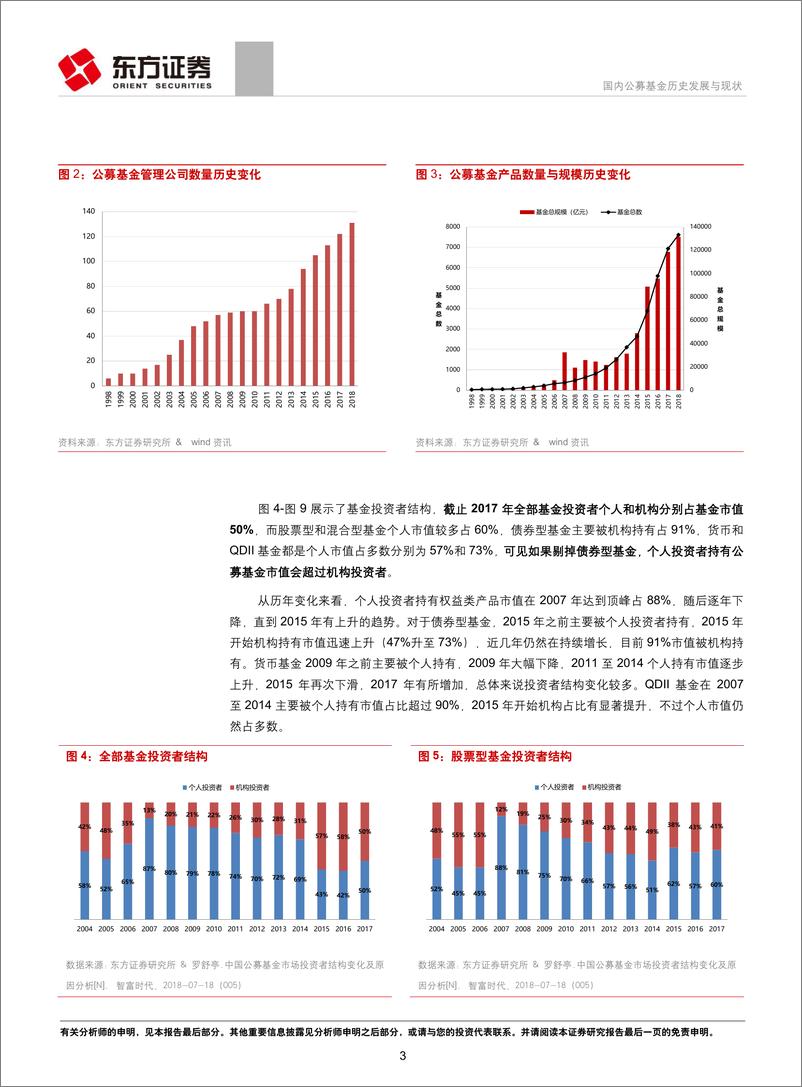 《FOF系列研究之一》：国内公募基金历史发展与现状-20190422-东方证券-38页 - 第3页预览图