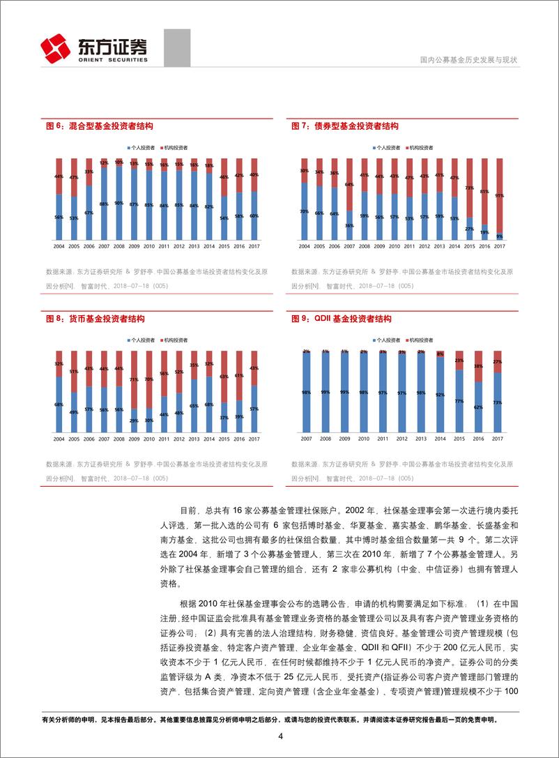 《FOF系列研究之一》：国内公募基金历史发展与现状-20190422-东方证券-38页 - 第4页预览图