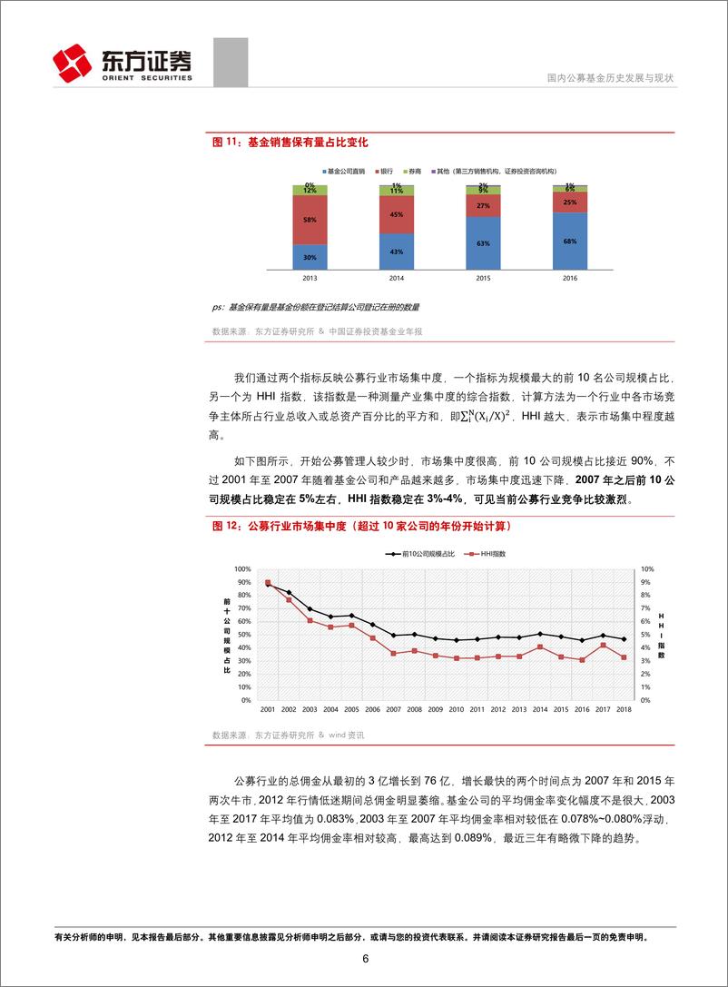 《FOF系列研究之一》：国内公募基金历史发展与现状-20190422-东方证券-38页 - 第6页预览图