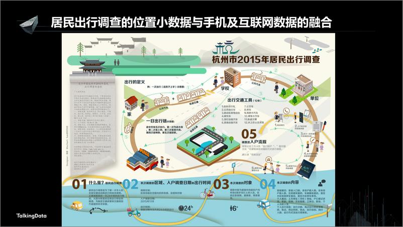 《【T112017-智慧城市与政府治理分会场】多源位置大数据融合技术应用》 - 第6页预览图