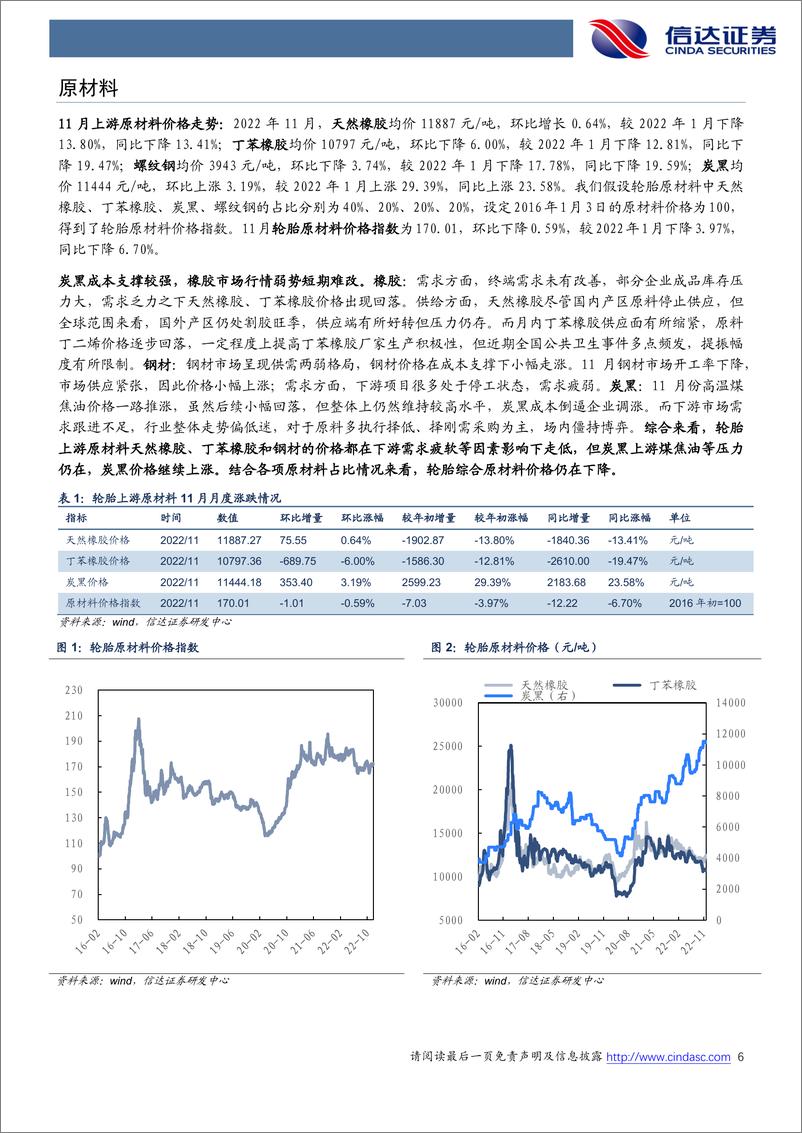 《轮胎行业专题报告（11月）：美国年度需求稳定，国内防疫新策落地-20221208-信达证券-19页》 - 第7页预览图