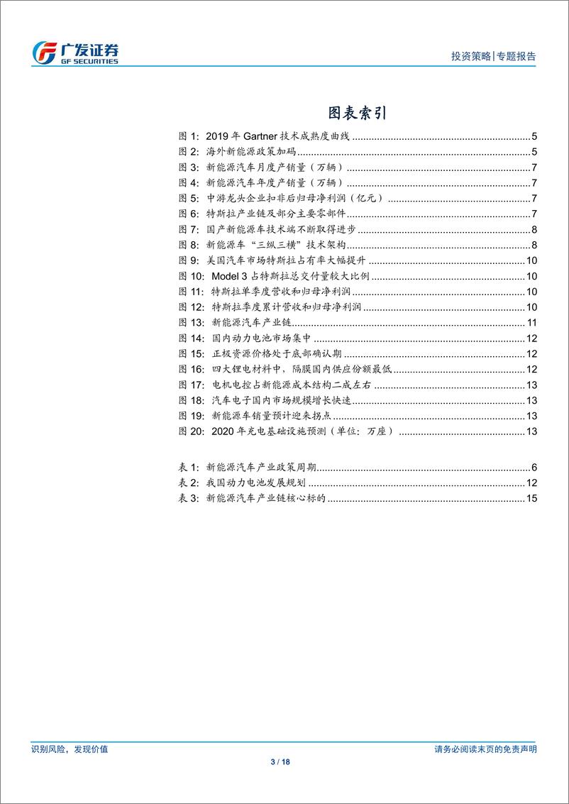 《“新能源车”主题投资系列（二）：新能源汽车的中线动量-20200206-广发证券-18页》 - 第4页预览图