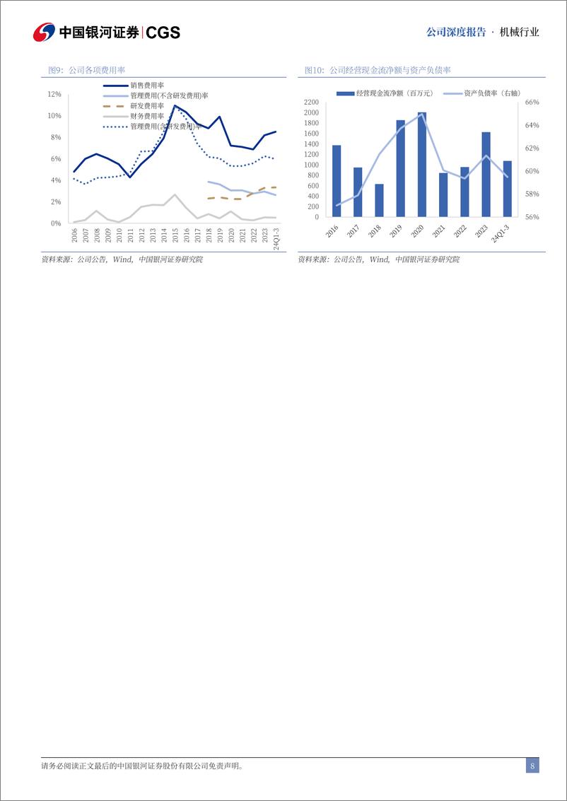 《柳工(000528)深度报告：纵横多元驰骋内外，混改变革焕然一新-241111-银河证券-34页》 - 第8页预览图