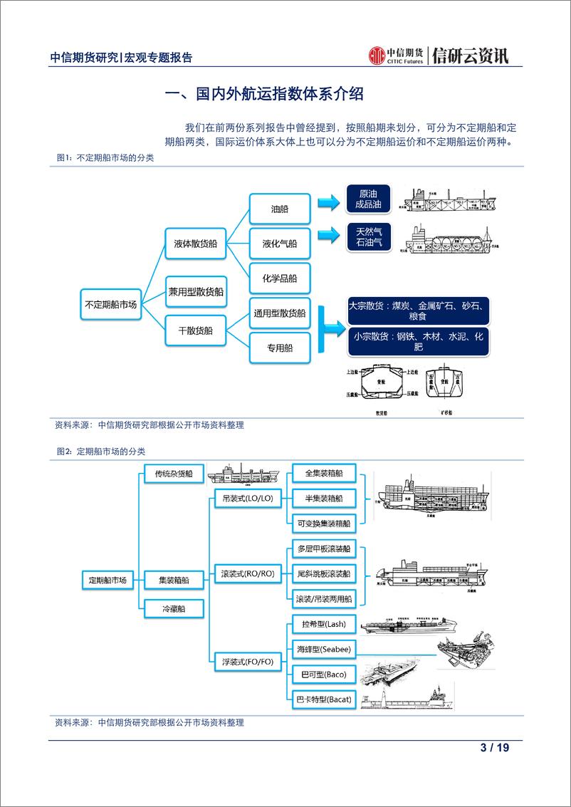 《航运衍生品系列报告：航运指数体系介绍及其对经济和金融市场的意义-20190726-中信期货-19页》 - 第4页预览图