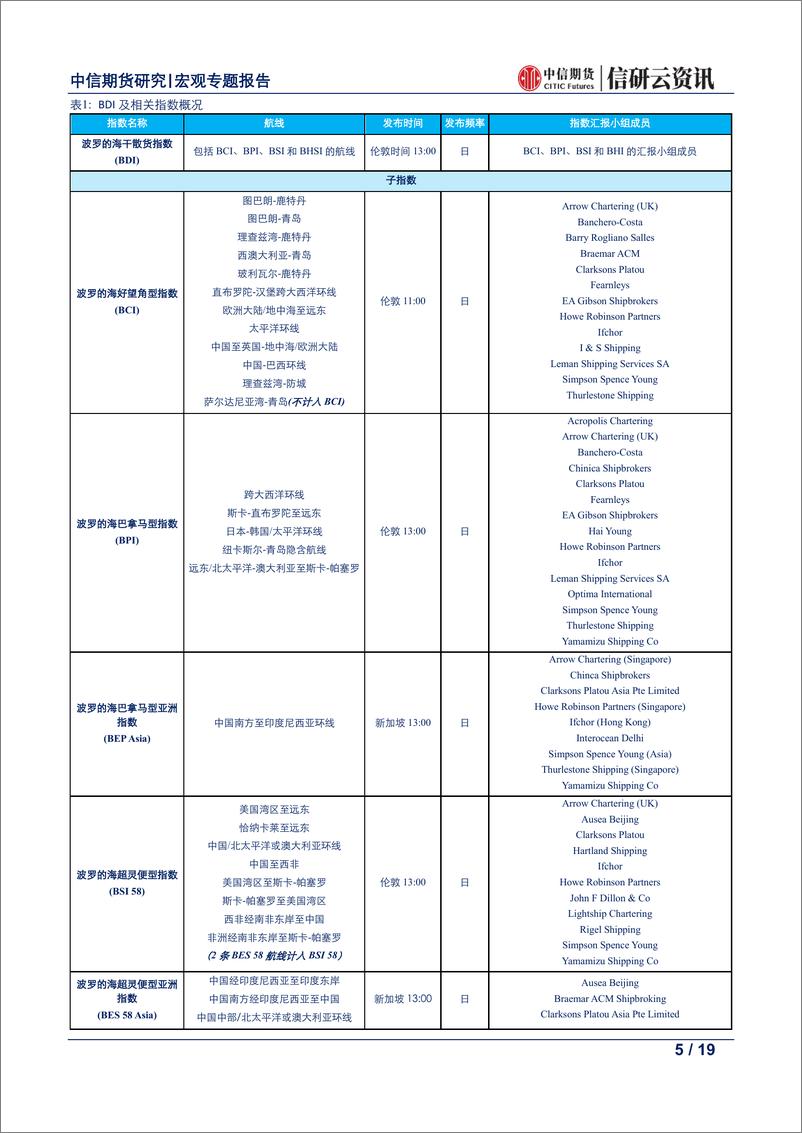 《航运衍生品系列报告：航运指数体系介绍及其对经济和金融市场的意义-20190726-中信期货-19页》 - 第6页预览图