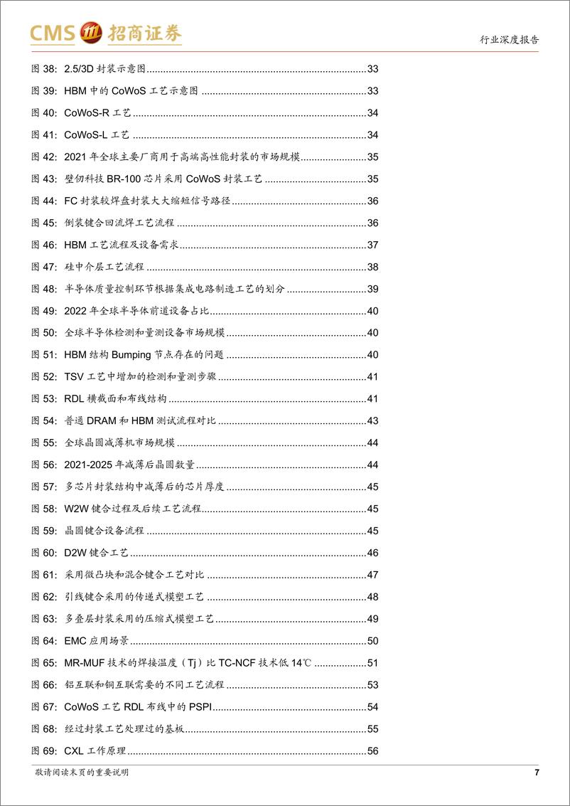 《招商证券-存储行业深度报告：AI服务器存储量价齐升，算力需求推动HBM市场数倍增长》 - 第7页预览图