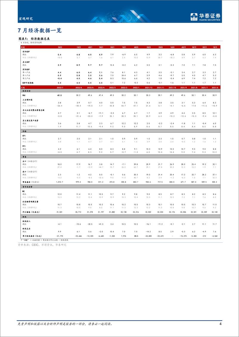 《数据综述月报： 疫情压制消费，缺电扰动生产-20220831-华泰证券-17》 - 第5页预览图