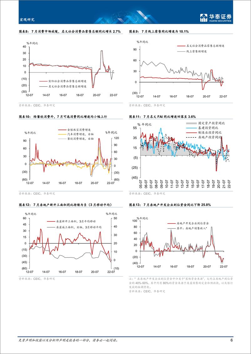 《数据综述月报： 疫情压制消费，缺电扰动生产-20220831-华泰证券-17》 - 第7页预览图