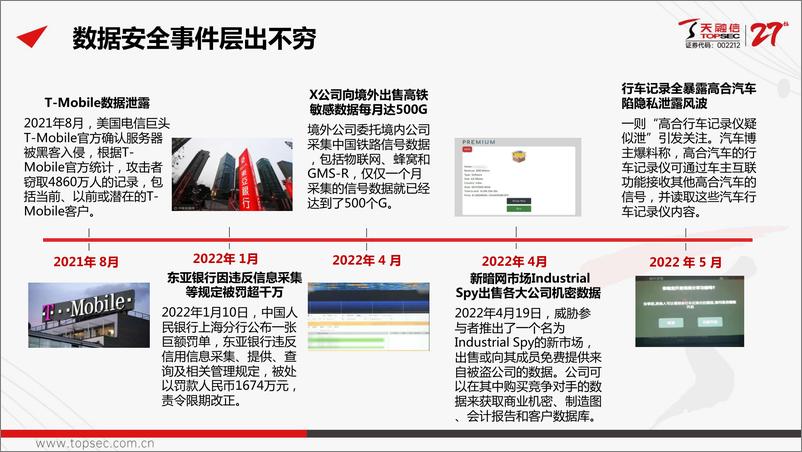 《数据安全预警及应急响应机制-41页》 - 第6页预览图