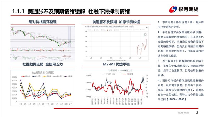 《社融宽信用乏力，多因素扰动供应-20220815-银河期货-43页》 - 第4页预览图