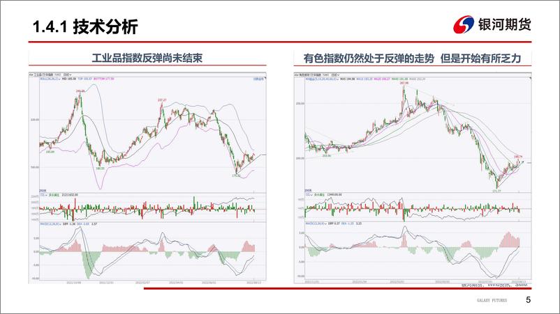 《社融宽信用乏力，多因素扰动供应-20220815-银河期货-43页》 - 第7页预览图