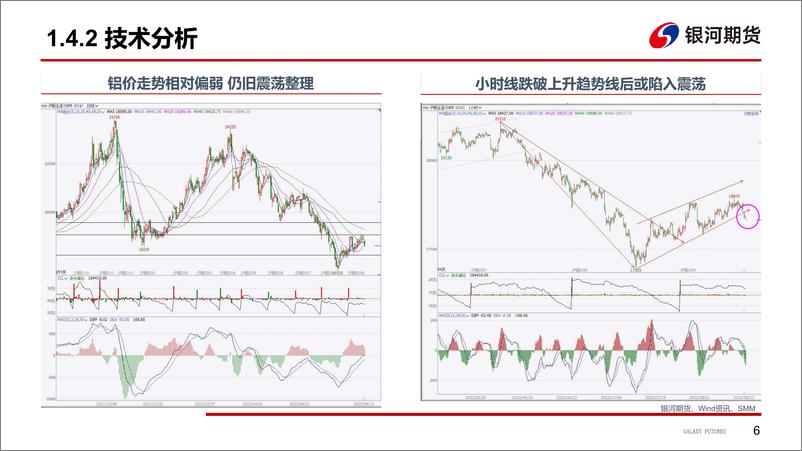 《社融宽信用乏力，多因素扰动供应-20220815-银河期货-43页》 - 第8页预览图