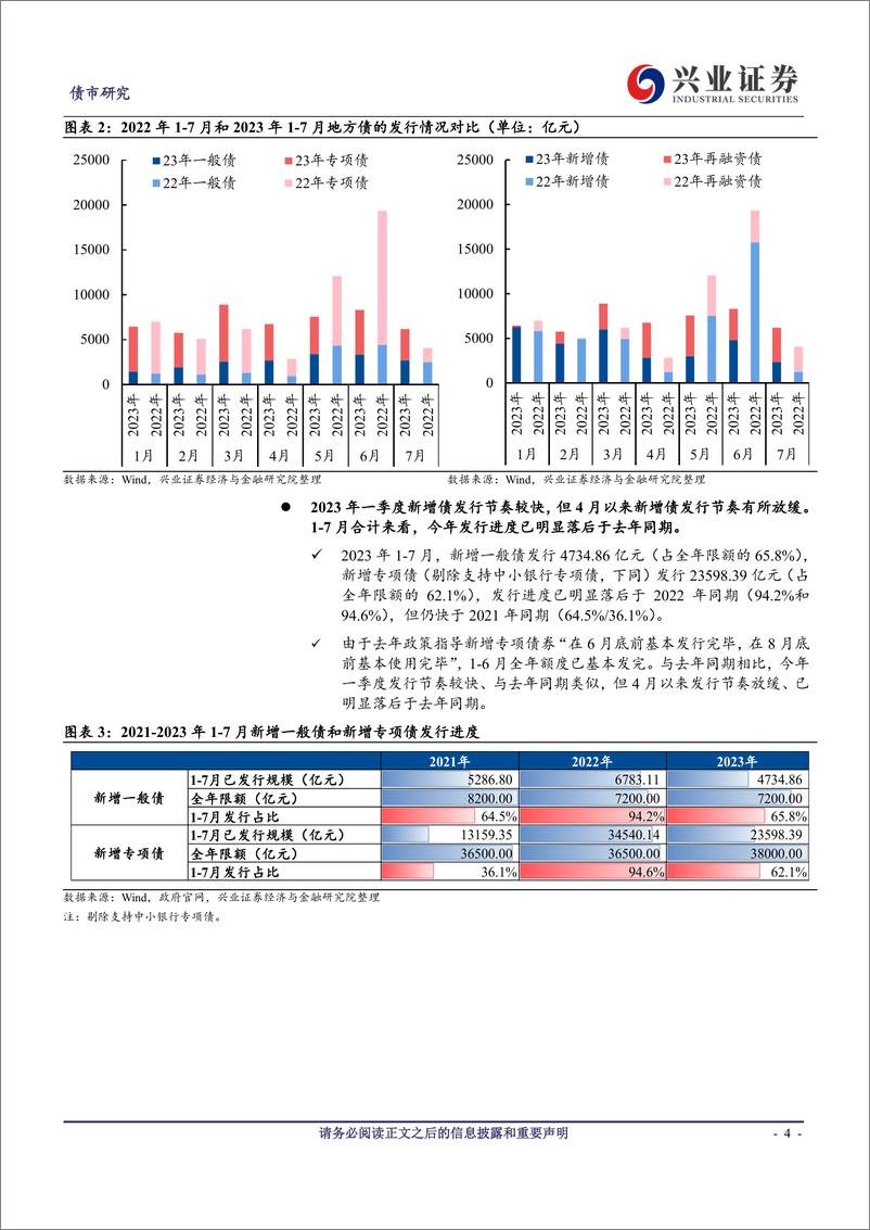 《2023年7月地方债观察：9月或迎新增专项债年内发行高峰-20230811-兴业证券-19页》 - 第5页预览图