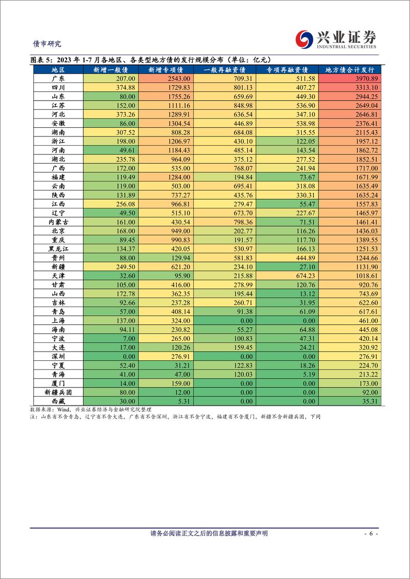 《2023年7月地方债观察：9月或迎新增专项债年内发行高峰-20230811-兴业证券-19页》 - 第7页预览图
